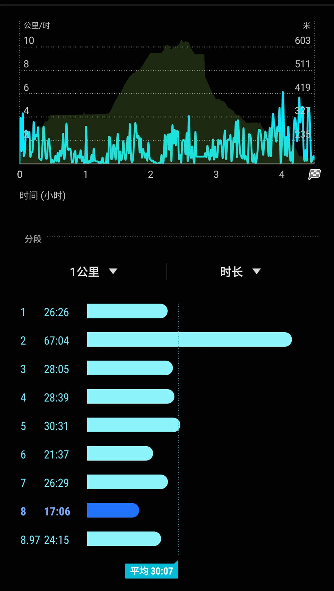 探访华东最后的香格里拉 – 仙居公盂-从走一回青春