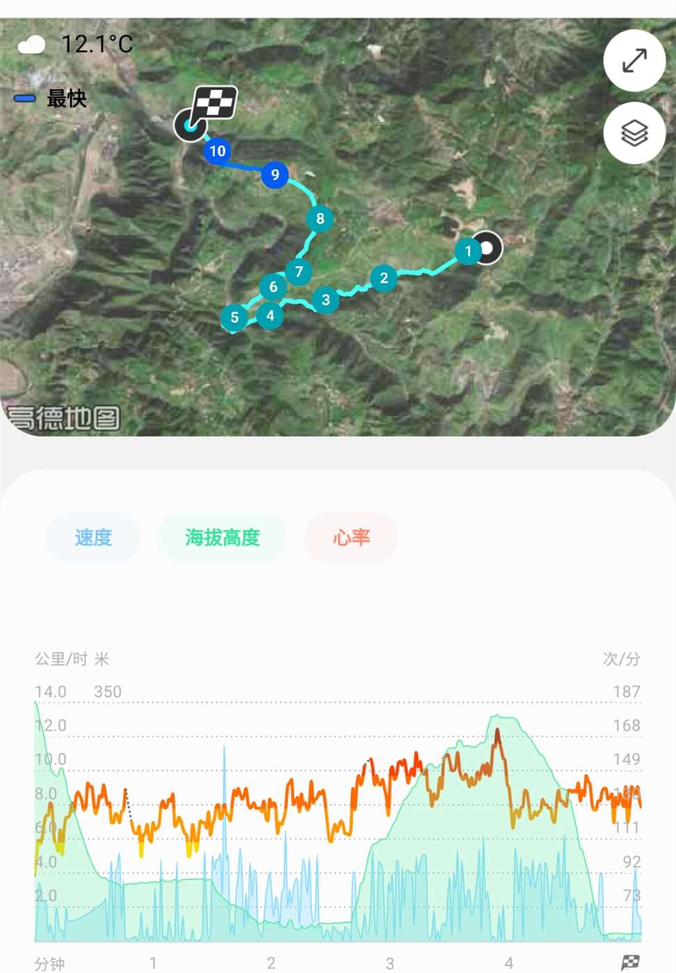 踏青季 – 新昌倒脱靴-重阳宫穿越-从走一回青春